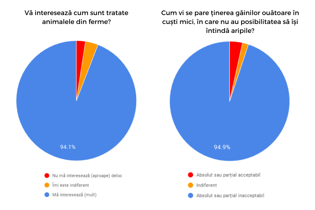 Grafic demografic 1