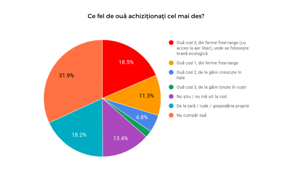 Fermă românească cu baterii