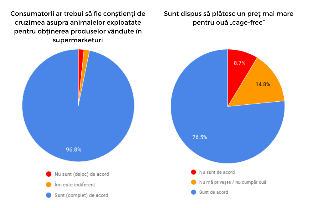 Grafic demografic 2