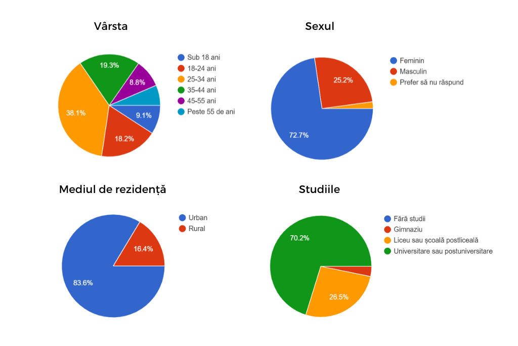 Grafic demografic 2